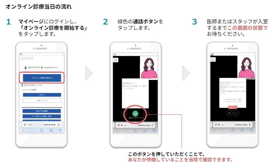オンライン診療当日の流れ